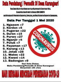 DATA PENDATANG/PEMUDIK 1 MEI 2020